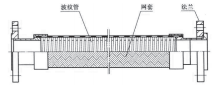 沪航科技集团