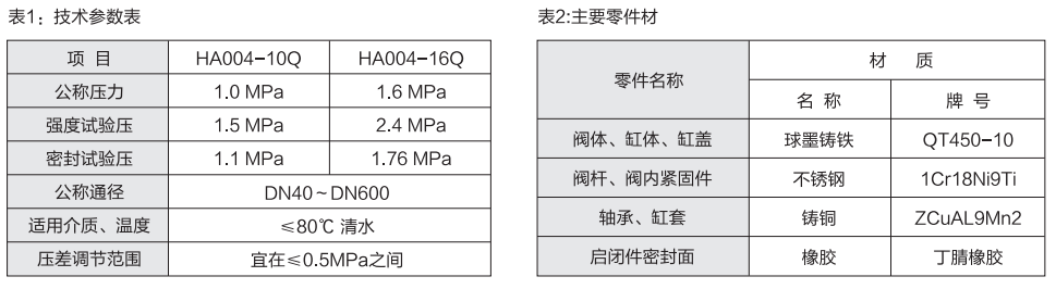 沪航科技集团