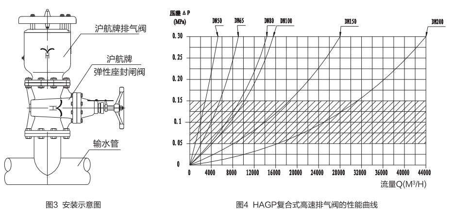 沪航科技集团