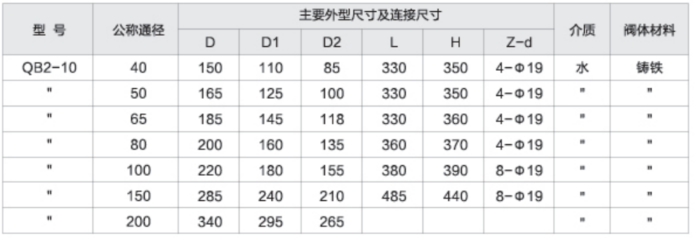 沪航科技集团