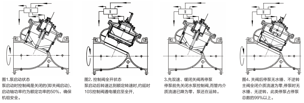 沪航科技集团