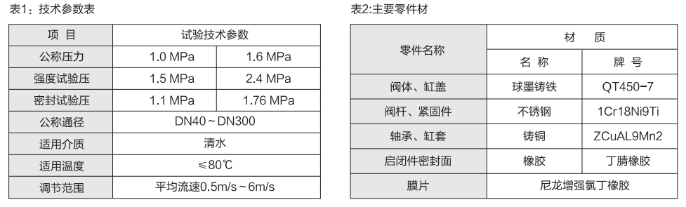 沪航科技集团