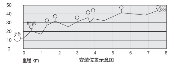 沪航科技集团