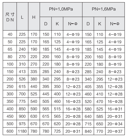 沪航科技集团