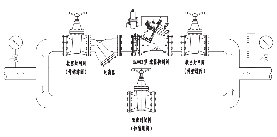 沪航科技集团