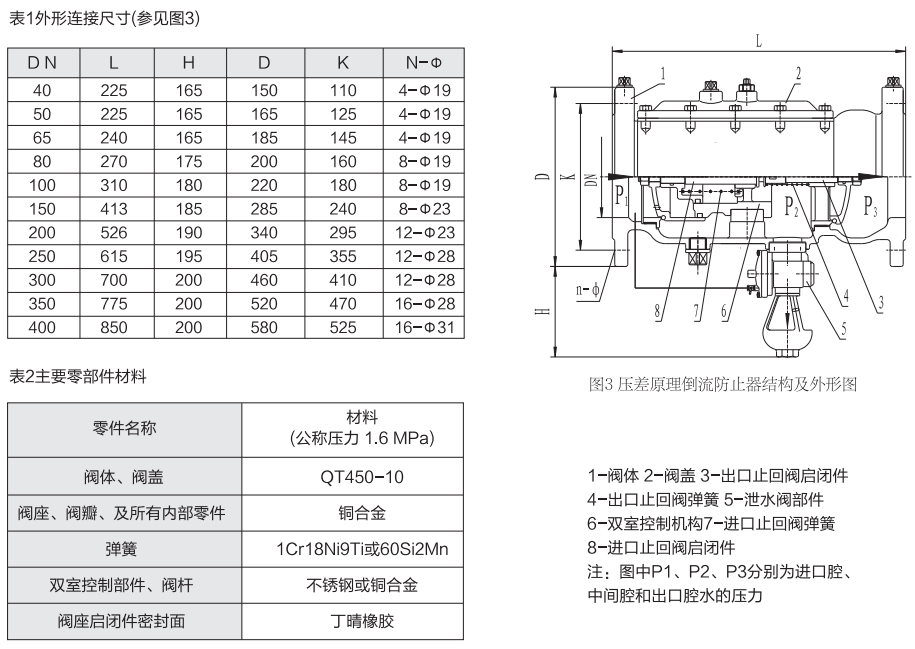 沪航科技集团