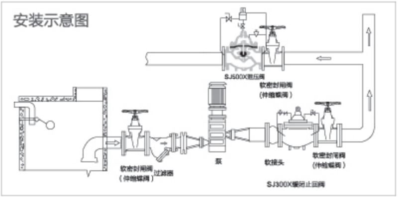 沪航科技集团